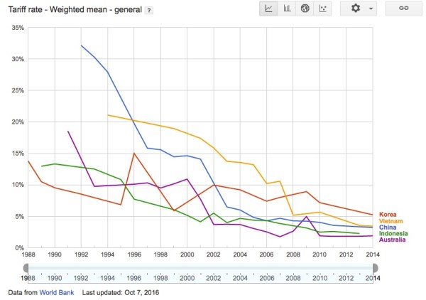Source: Google Public Data Explorer