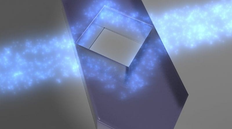 Recreation of the operation of the layer of invisibility devised by the researchers