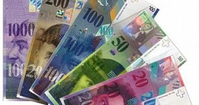 Swiss banknotes. Photo by MadGeographer, Wikipedia Commons,