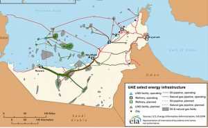 United Arab Emirates - energy infrasctructure. Source: EIA