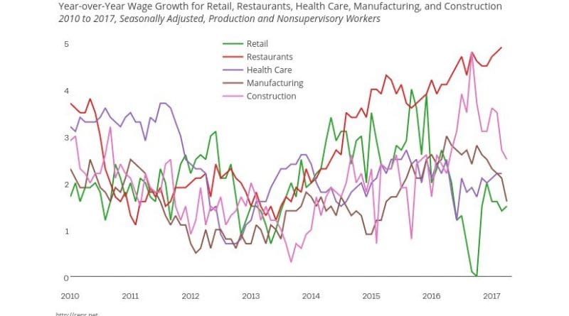 Source: CEPR