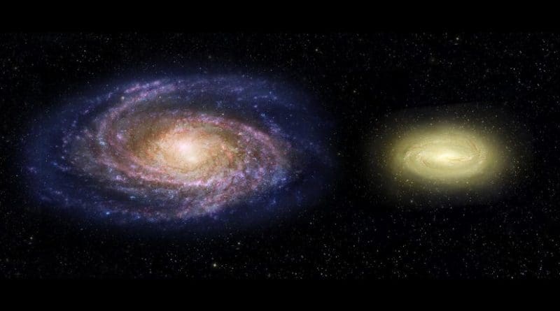 This artist's concept shows what the young, dead, disk galaxy MACS2129-1, right, would look like when compared with the Milky Way galaxy, left. Although three times as massive as the Milky Way, it is only half the size. MACS2129-1 is also spinning more than twice as fast as the Milky Way. Note that regions of Milky Way are blue from bursts of star formation, while the young, dead galaxy is yellow, signifying an older star population and no new star birth. Credit NASA, ESA, and Z. Levy (STScI)