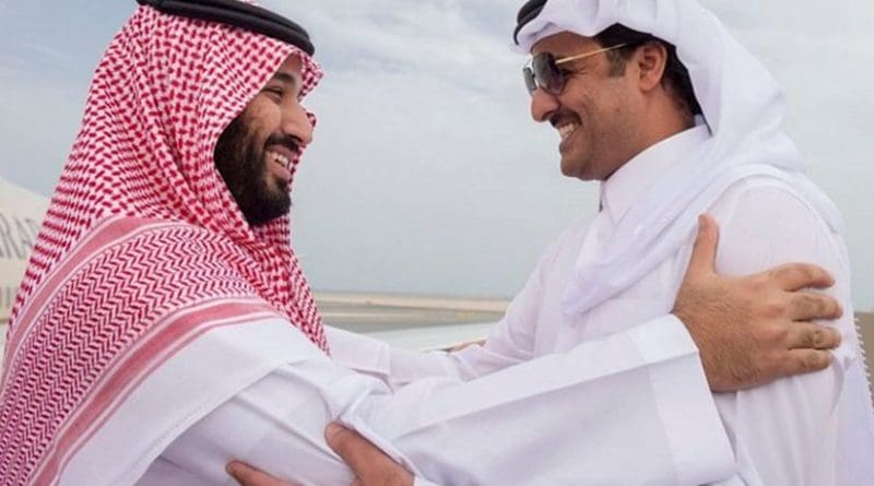 Saudi Deputy Crown Prince Mohammed bin Salman and Qatari Emir Sheikh Tamim bin Hamad Al-Thani Discuss Bilateral Relations. Source: Saudi Press Agency