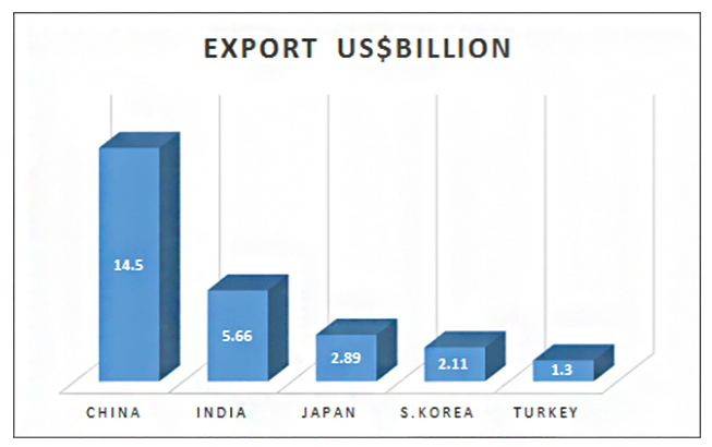 Source: MIT, 2015.