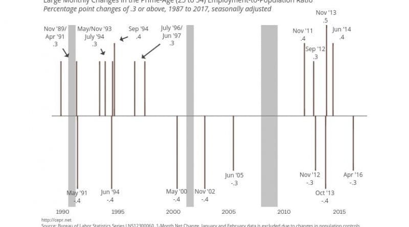 Credit: CEPR