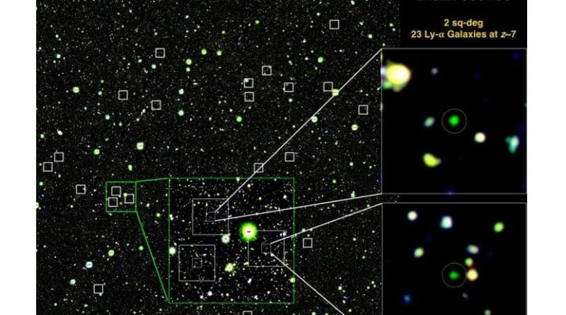 False color image of a 2 square degree region of the LAGER survey field, created from images taken in the optical at 500 nm (blue), in the near-infrared at 920 nm (red), and in a narrow-band filter centered at 964 nm (green). The small white boxes indicate the positions of the 23 LAEs discovered in the survey. The detailed insets (yellow) show two of the brightest LAEs. Credit Zhenya Zheng (SHAO) & Junxian Wang (USTC)