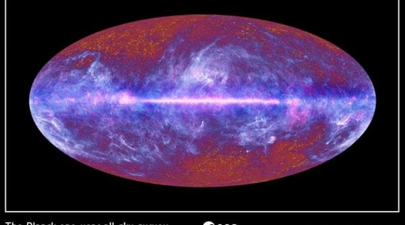 An all-sky image of the Milky Way, as observed by the Planck Space Observatory in infrared. The data contained in this image were used in this research and were essential in calculating the distribution of the light energy of our galaxy.