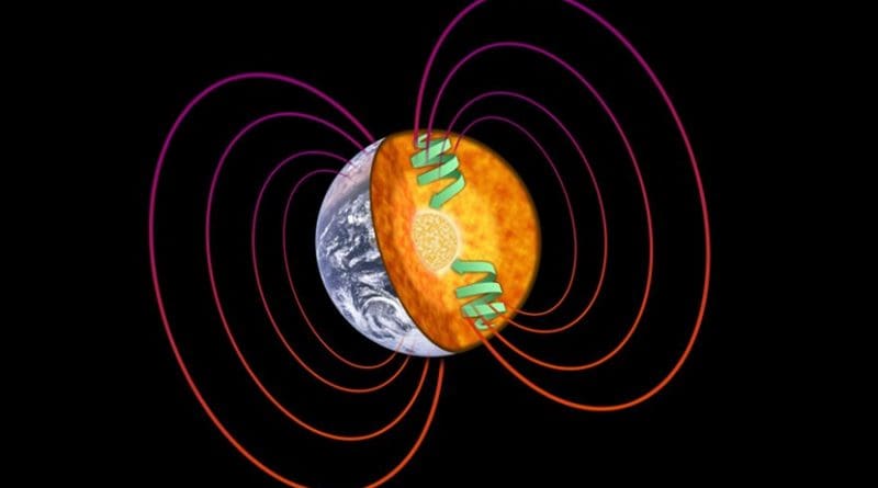 The earth creates its own magnetic field. Credit TU Wien
