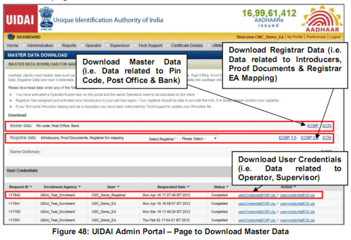 Official UIDAI training manual describing the process of importing master data after downloading it from the UIDAI Admin Portal