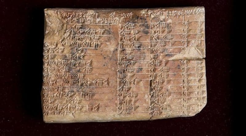 The 3,700-year-old Babylonian tablet Plimpton 322 at the Rare Book and Manuscript Library at Columbia University in New York. Credit UNSW/Andrew Kelly