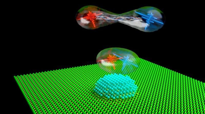 This is a schematic of the emission of entangled photon pairs from a quantum dot. Credit Sascha Kolatschek