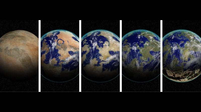 Adam Frank's new system classifies planets based on their ability to generate free energy. This system is composed of five levels, from a Class I planet (far left) that does not have an atmosphere to a Class V planet (far right) where an energy-intensive species establishes a sustainable version of the biosphere. In this system, Earth is between a Class IV and Class V. Credit University illustration / Michael Osadciw