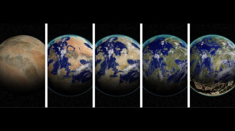 Adam Frank's new system classifies planets based on their ability to generate free energy. This system is composed of five levels, from a Class I planet (far left) that does not have an atmosphere to a Class V planet (far right) where an energy-intensive species establishes a sustainable version of the biosphere. In this system, Earth is between a Class IV and Class V. Credit University illustration / Michael Osadciw