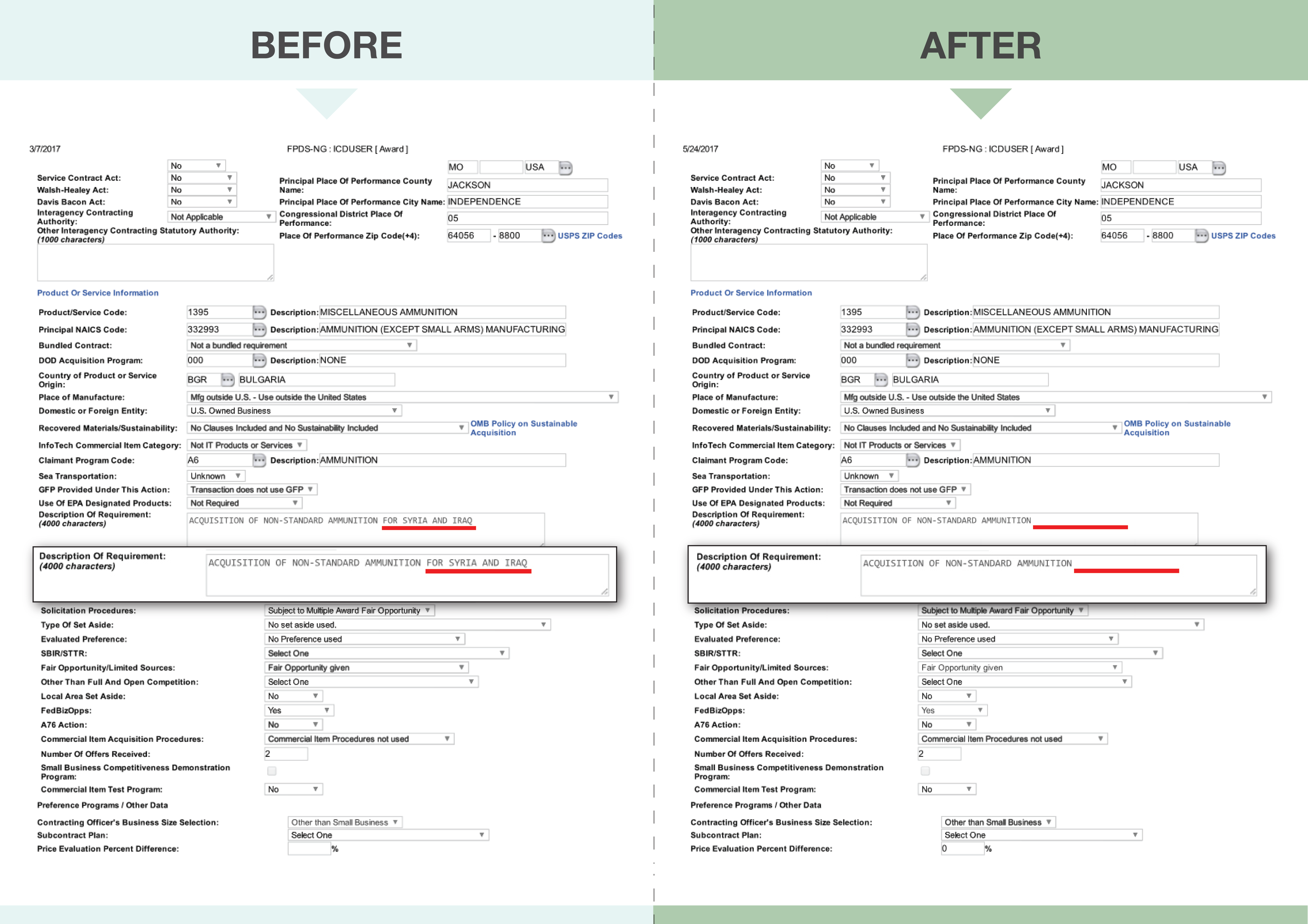 Seven US procurement document were whitewashed to remove reference to “Syria” after reporters contacted the Pentagon to enquire about whether the exporting countries – Bulgaria, Romania, Serbia, Ukraine and Georgia – had been informed of the destination.