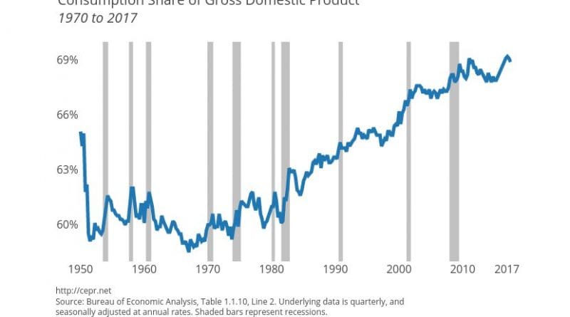 Source: CEPR