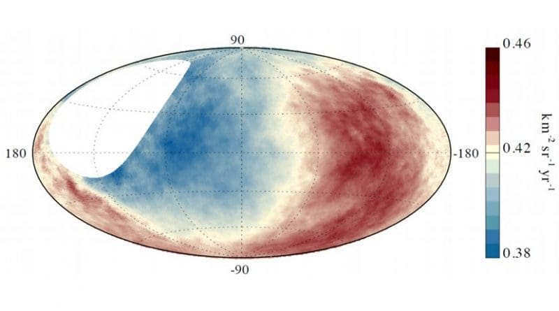 High-energy cosmic rays reach the Earth from a preferred direction (red) that does not correspond to the center of our Milky Way. (Graphics: Pierre Auger Observatory/KIT)