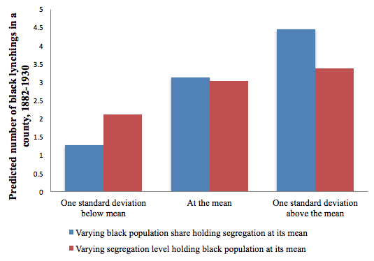 Source: Cook et al. (2017).