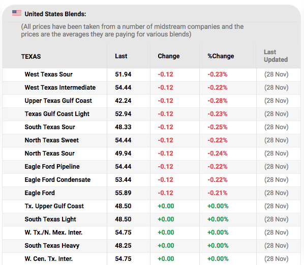 https://oilprice.com/oil-price-charts