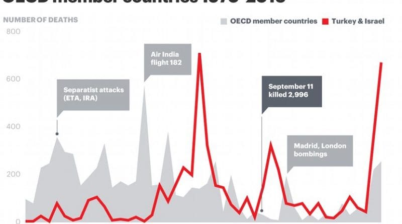 Global Terrorism Index 2017. Source: Vision of Humanity