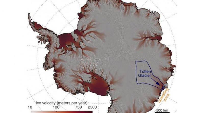 A new study led by the University of Texas Institute for Geophysics has found that wind over the ocean off the coast of East Antarctica causes warm, deep waters to upwell, circulate under Totten Ice Shelf, and melt the fringes of the East Antarctic ice sheet from below. Credit University of Texas Institute for Geophysics