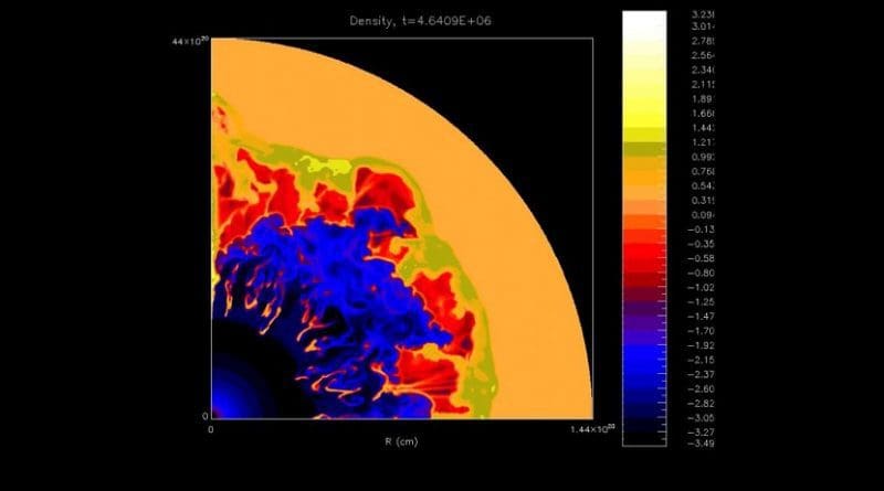This simulation shows how bubbles form over the course of 4.7 million years from the intense stellar winds off a massive star. UChicago scientists postulated how our own solar system could have formed in the dense shell of such a bubble. Credit V. Dwarkadas/D. Rosenberg