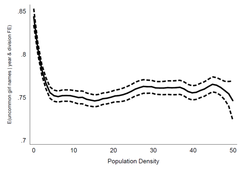 Source: Bazzi et al. (2017).