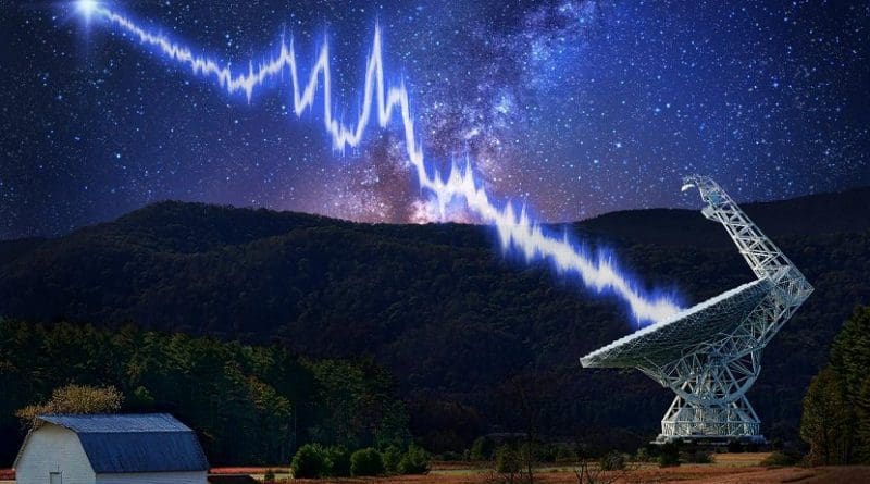 The 100-meter Green Bank Telescope in West Virginia is shown amid a starry night. A flash from the Fast Radio Burst source FRB 121102 is seen traveling toward the telescope. The burst shows a complicated structure, with multiple bright peaks; these may be created by the burst emission process itself or imparted by the intervening plasma near the source. This burst was detected using a new recording system developed by the Breakthrough Listen project. Credit Image design: Danielle Futselaar - Photo usage: Shutterstock.com