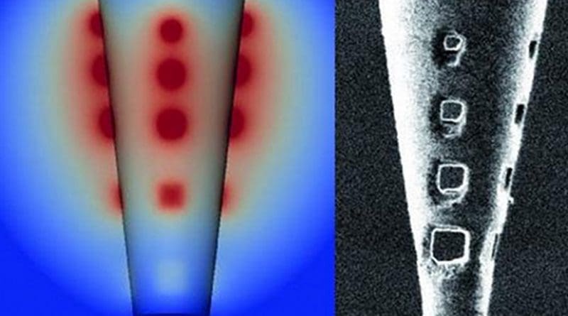 Model (left) and high resolution image (right) of the nanoengineered micropipette with holes to distribute electrical current. Credit Daniel Schwarz