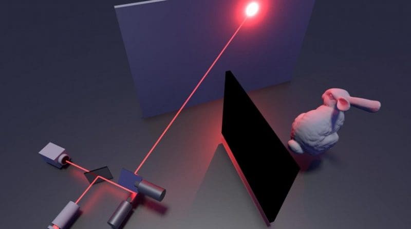 Illustration of the non-line-of-sight imaging system. Credit Stanford Computational Imaging Lab