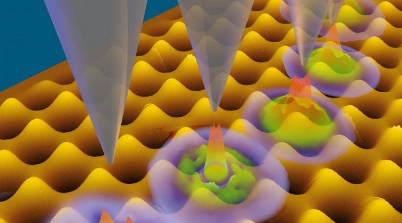 These are new kinds of quantum bits: extremely small nanostructures allow delicate control of individual electrons by fine-tuning their energy levels. Credit TU Wien