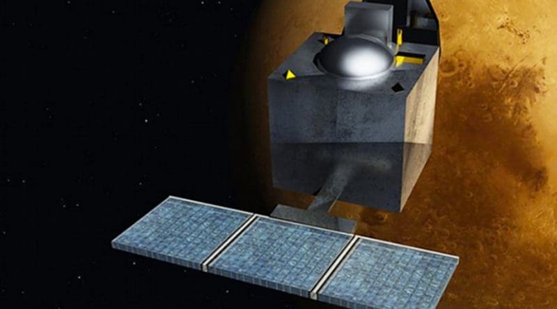 India's Mars Orbiter Mission