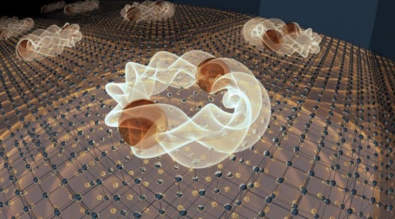 Artistic representation of high-spin pairs forming in a YPtBi crystal, leading to unconventional superconductivity. Credit Emily Edwards, University of Maryland
