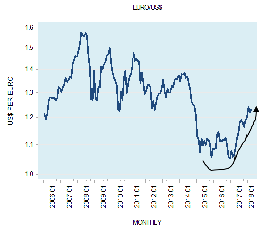 What Determines A Currency Exchange Rate Analysis Eurasia Review - 