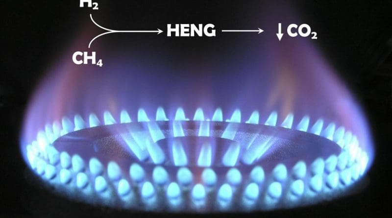 H2 (hydrogen as a gas) combined with CH4 (methane) produces hydrogen-enriched natural gas (HENG). This can help lower carbon emissions (CO2). Credit Swansea University