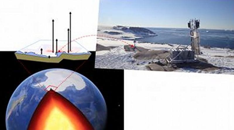 Antarctica, as seen using Google Earth, and a cut to show the interior of the earth, where the mantle (red and dark red) and the core (yellow) are visible. The Amundsen Sea Embayment is indicated by the red rectangle. On the right, a photo reveals one of the GPS sites in the study. Credit VR. Barletta, DTU Space at the Technical University of Denmark/Google Earth/Terry Wilson, The Ohio State University