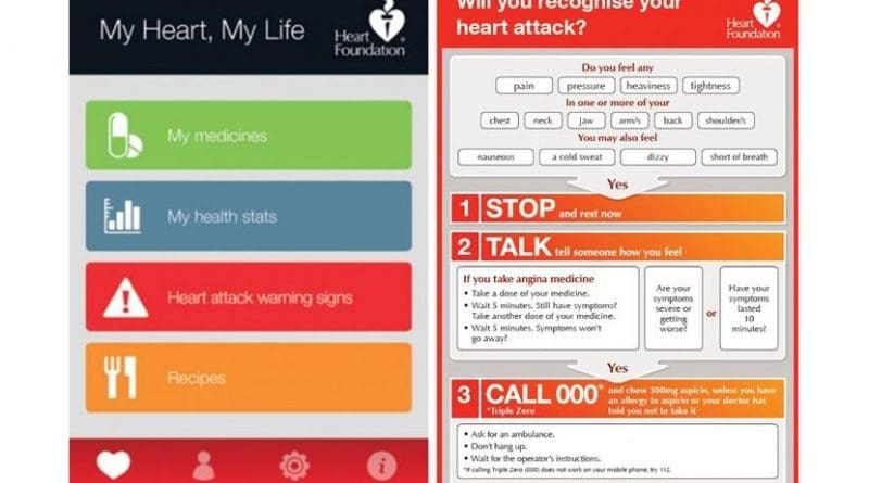 An app-based secondary prevention program targeting individuals who have known ischemic heart disease. The 'My Heart, My Life' app from the Australian Heart Foundation includes educational videos on acute coronary syndromes, and a personal health tracker. Credit National Heart Foundation of Australia