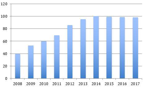 Spanish public debt-to-GDP ratio: Source: Eurostat