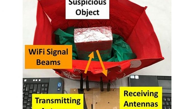 Using common WiFi, this low-cost suspicious object detection system can detect weapons, bombs and explosive chemicals in bags, backpacks and luggage. Credit Data Analysis and Information Security (DAISY) Lab led by Professor Yingying Chen