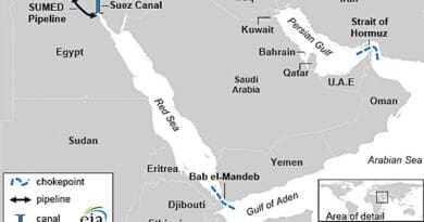 Arabian Peninsula maritime chokepoints. Source: EIA