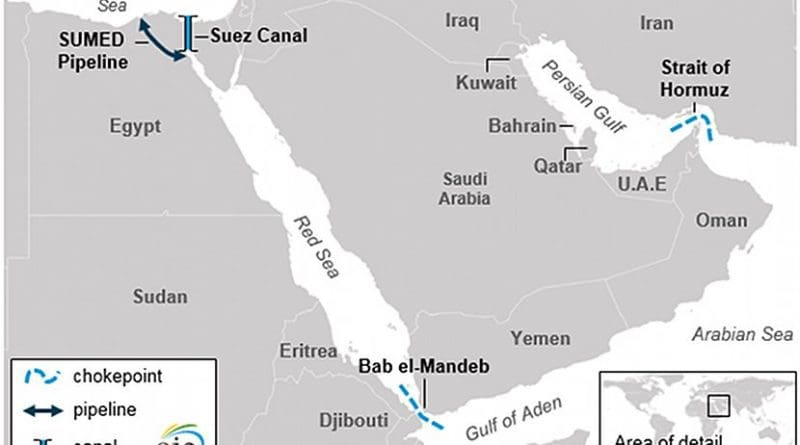 Arabian Peninsula maritime chokepoints. Source: EIA