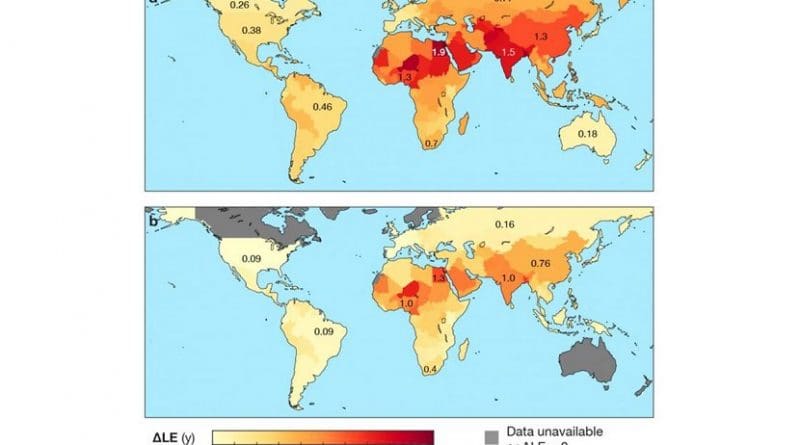 Upper panel a: How air pollution shortens human life expectancy around the world. Lower panel b: Gains in life expectancy that could be reached by meeting World Health Organization guidelines for air quality around the world. Credit Cockrell School of Engineering, The University of Texas at Austin