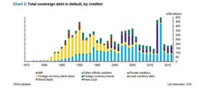 (source: Bank of Canada, David Beers)
