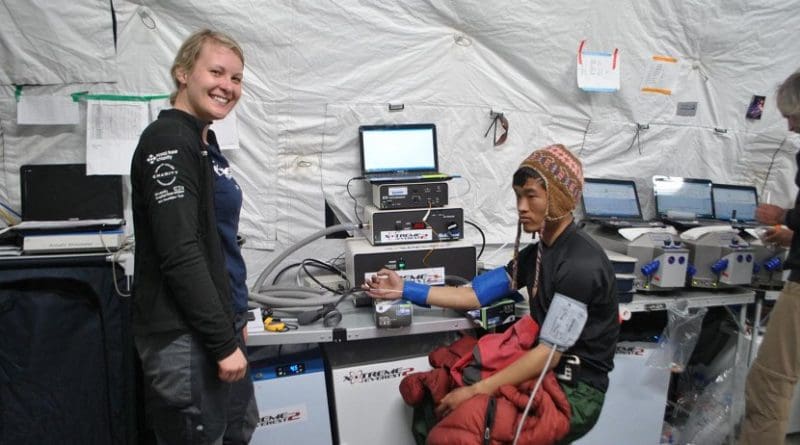 Chomba Sherpa undergoing venous plethysmography on the expedition. Credit Xtreme Everest