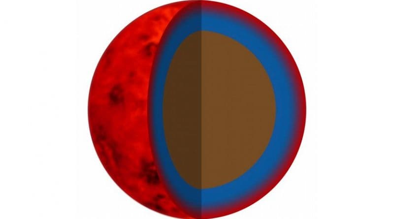 Possible model of exoplanets with a rocky core and gaseous atmosphere (artist's impression). Credit UZH