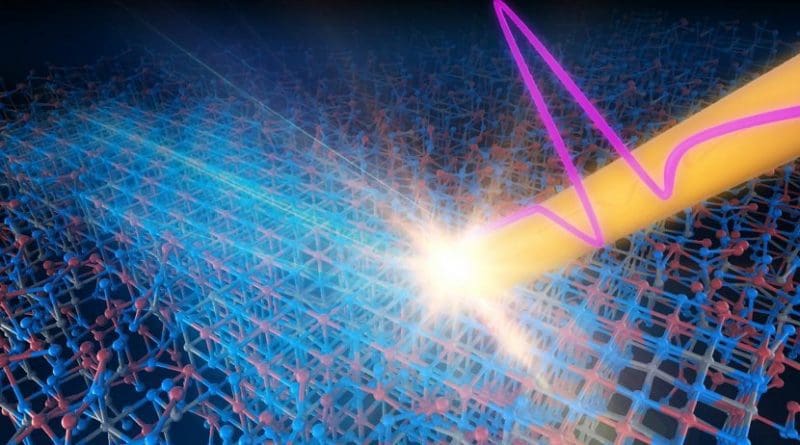 This is a terahertz electromagnetic pulse controlling the physical structure of data-storage material. Credit Kyoto University/Hirori Lab