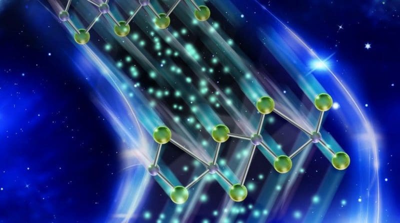 Researchers have discovered a new functionality in a two-dimensional material that allows data to be stored and retrieved much faster on a computer chip, saving battery life. Credit Purdue University illustration
