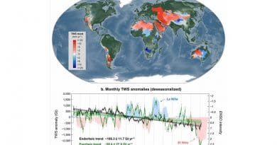 This figure shows terrestrial water storage changes in global endorheic basins from GRACE satellite observations, April 2002 to March 2016.