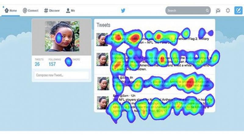 Researchers used eye-tracking software to see where study participants looked at sample tweets and for how long. The above images showed the places a participant looked at on this sample tweet. Credit Study authors