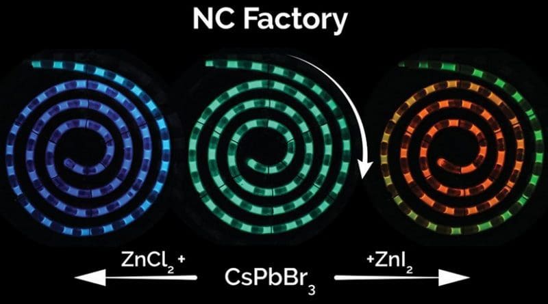 NC State researchers have developed a microfluidic system for synthesizing perovskite quantum dots that drastically reduces manufacturing costs, can be tuned on demand to any color and allows for real-time process monitoring to ensure quality control. Credit Milad Abolhasani, NC State University