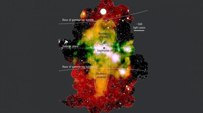 Galactic chimneys (yellow-orange areas) are centered on the supermassive black hole at the center of our galaxy. (This is a false-color image; white patches indicate spots where unrelated, bright X-ray sources have been removed from the image.) Credit Gabriele Ponti/MPE/INAF and Mark Morris/UCLA